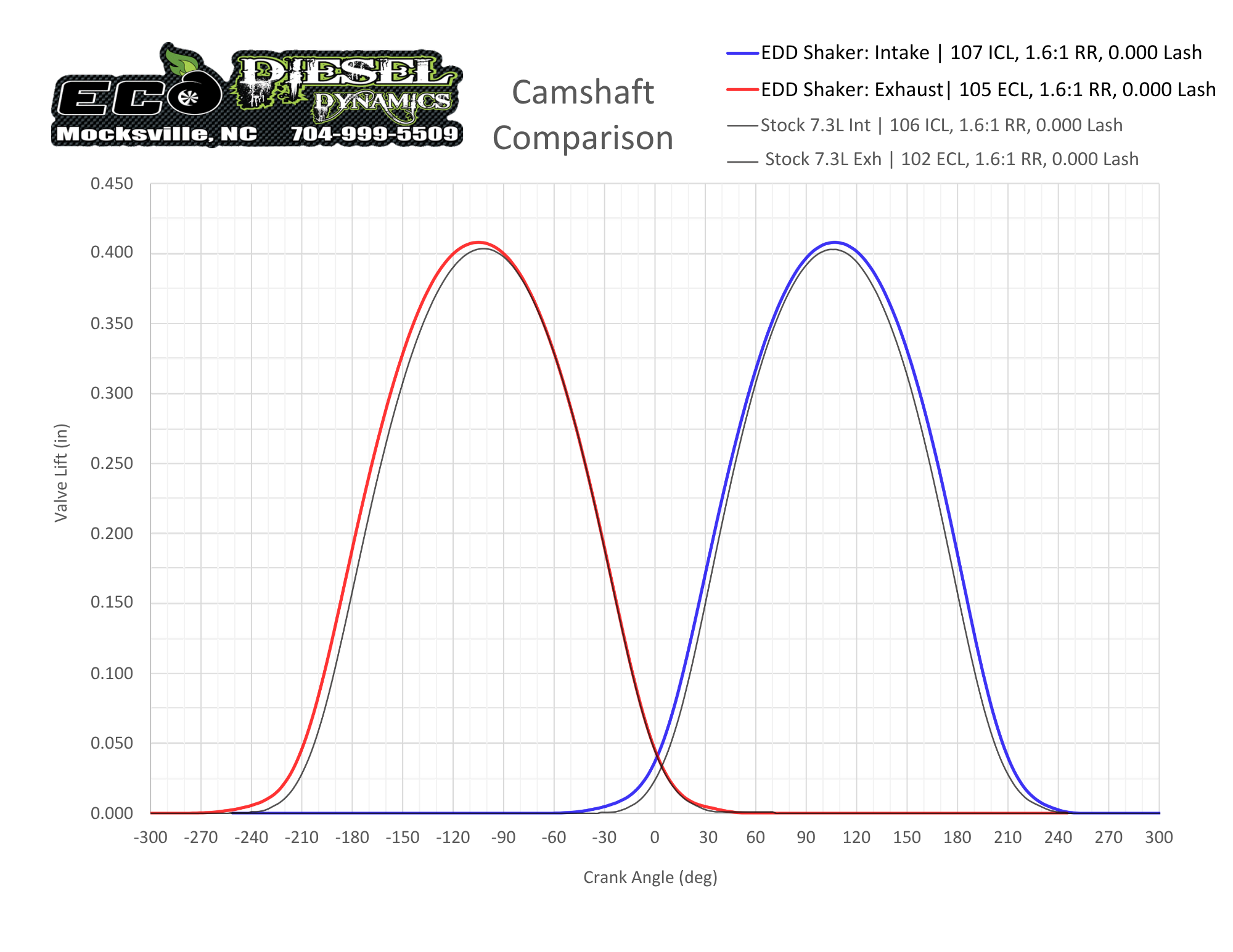 94'-03' 7.3 Power Stroke Diesel Camshaft EDD Shaker Version 1.0 - Image 2