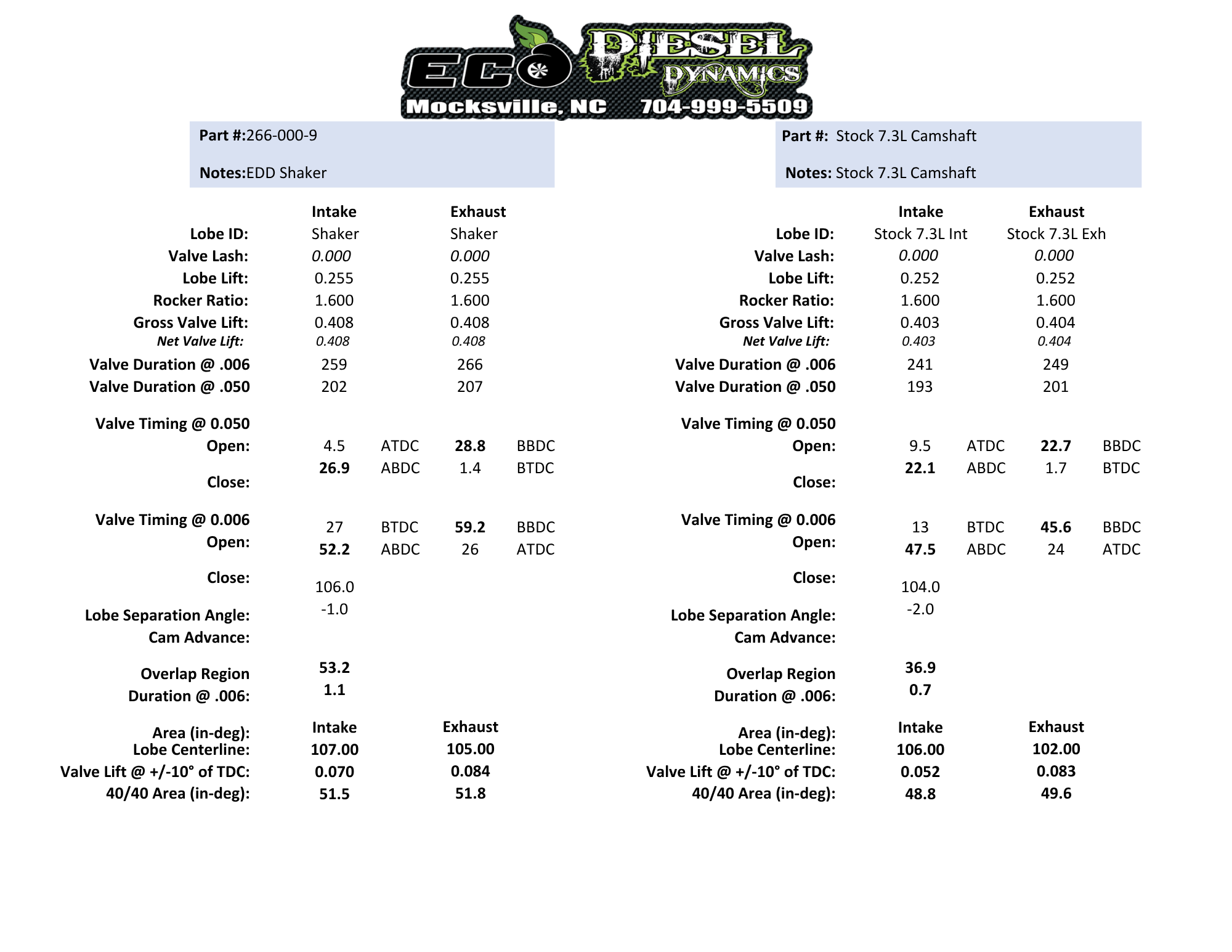 94'-03' 7.3 Power Stroke Diesel Camshaft EDD Shaker Version 1.0 - Image 3