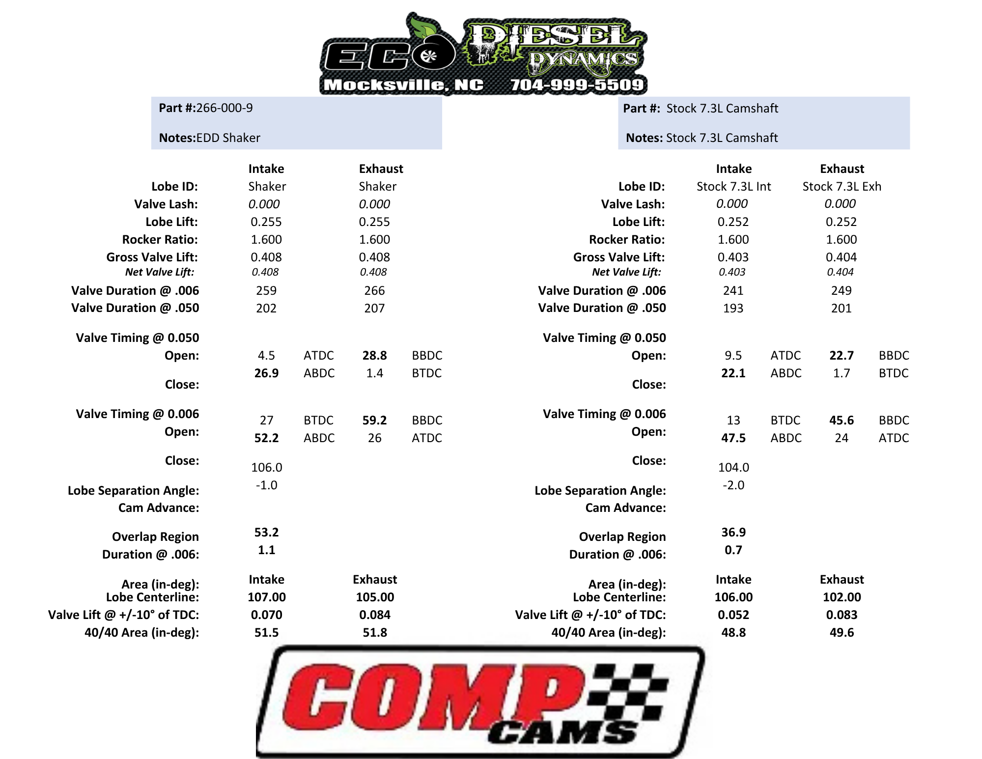 94'-03' 7.3 Power Stroke Diesel Camshaft EDD Shaker Version 1.0 - Image 3