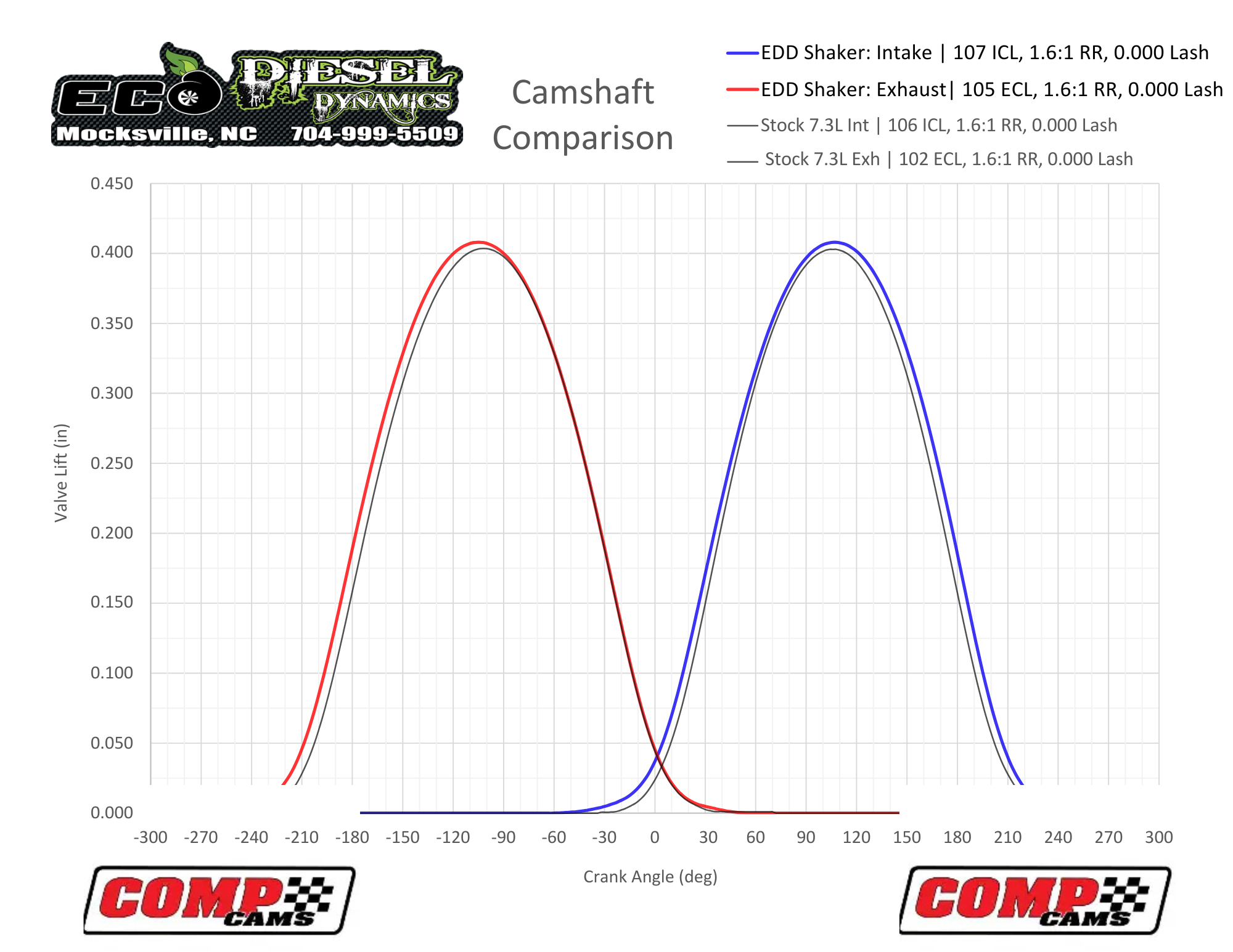 94'-03' 7.3 Power Stroke Diesel Camshaft EDD Shaker Version 1.0 - Image 2